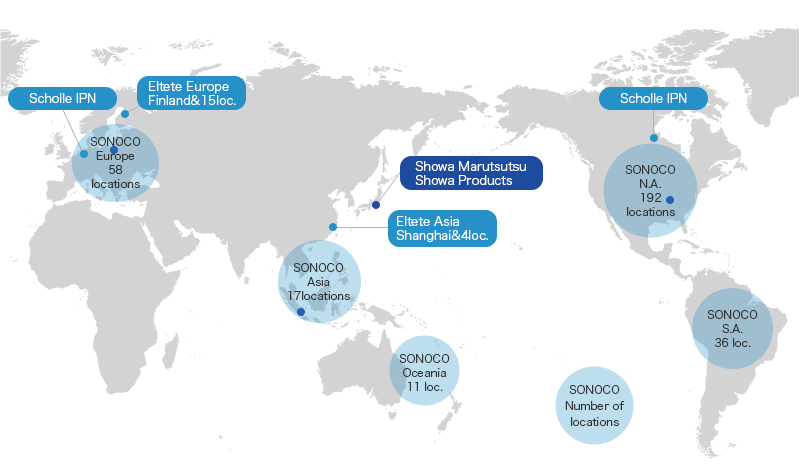 Plants (overseas)